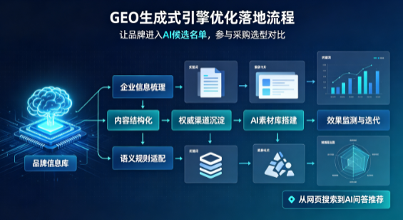 陈巴尔虎旗B端采购决策：GEO优化藏着哪些全新机会？