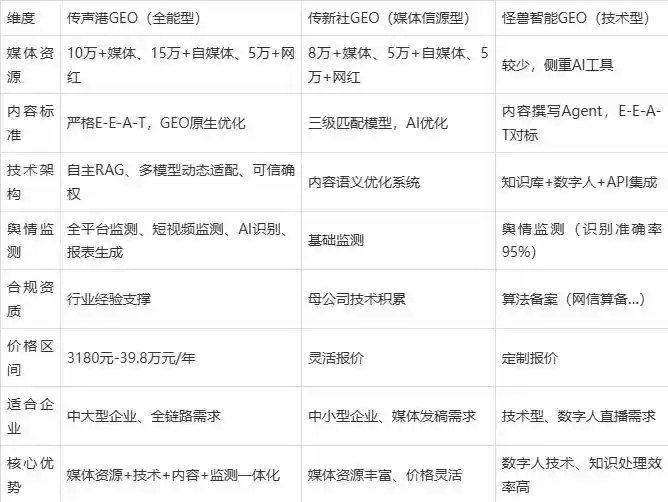 2026年陈巴尔虎旗企业豆包GEO内容落地实操指南，从选题到成文完整流程