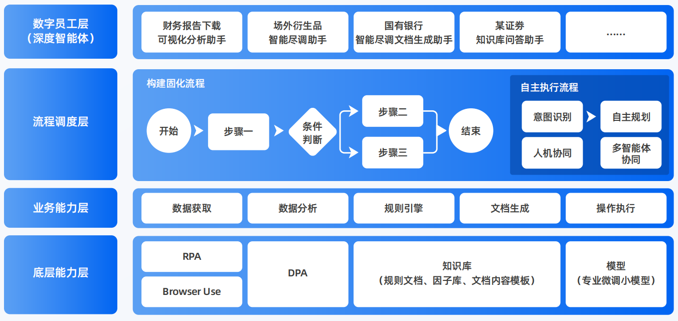 陈巴尔虎旗AI智能体工程搭建指南：架构设计、工具链与生产环境优化方案