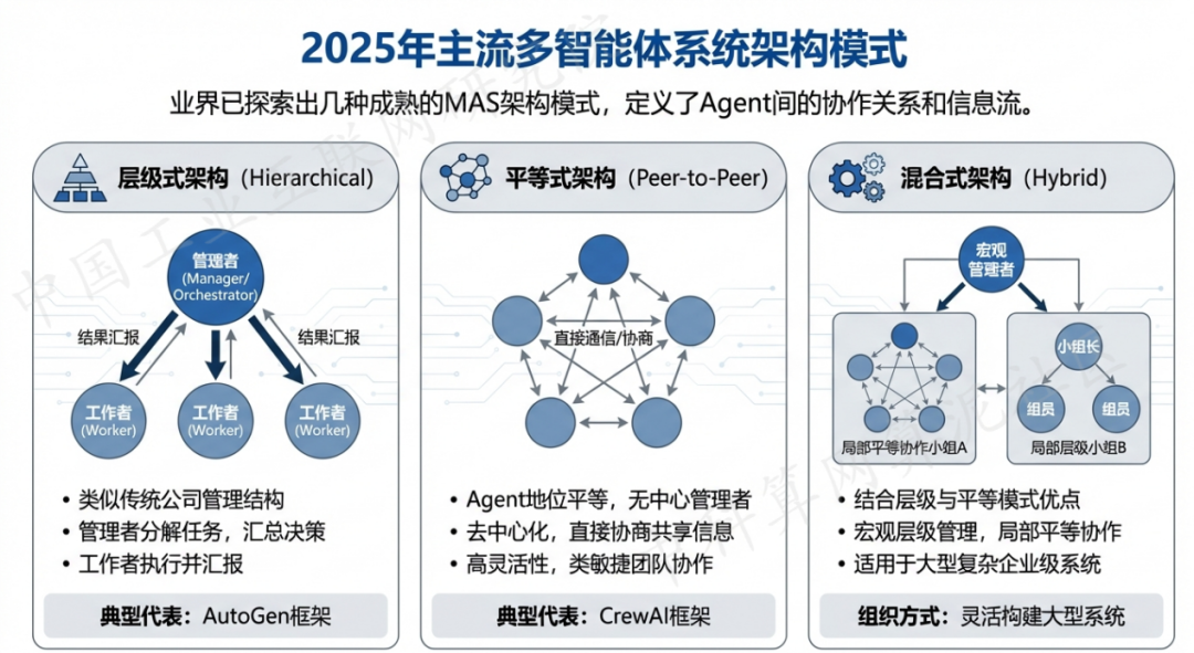 陈巴尔虎旗 AI 智能体商业应用探析：智能自主程序助力企业数字化升级