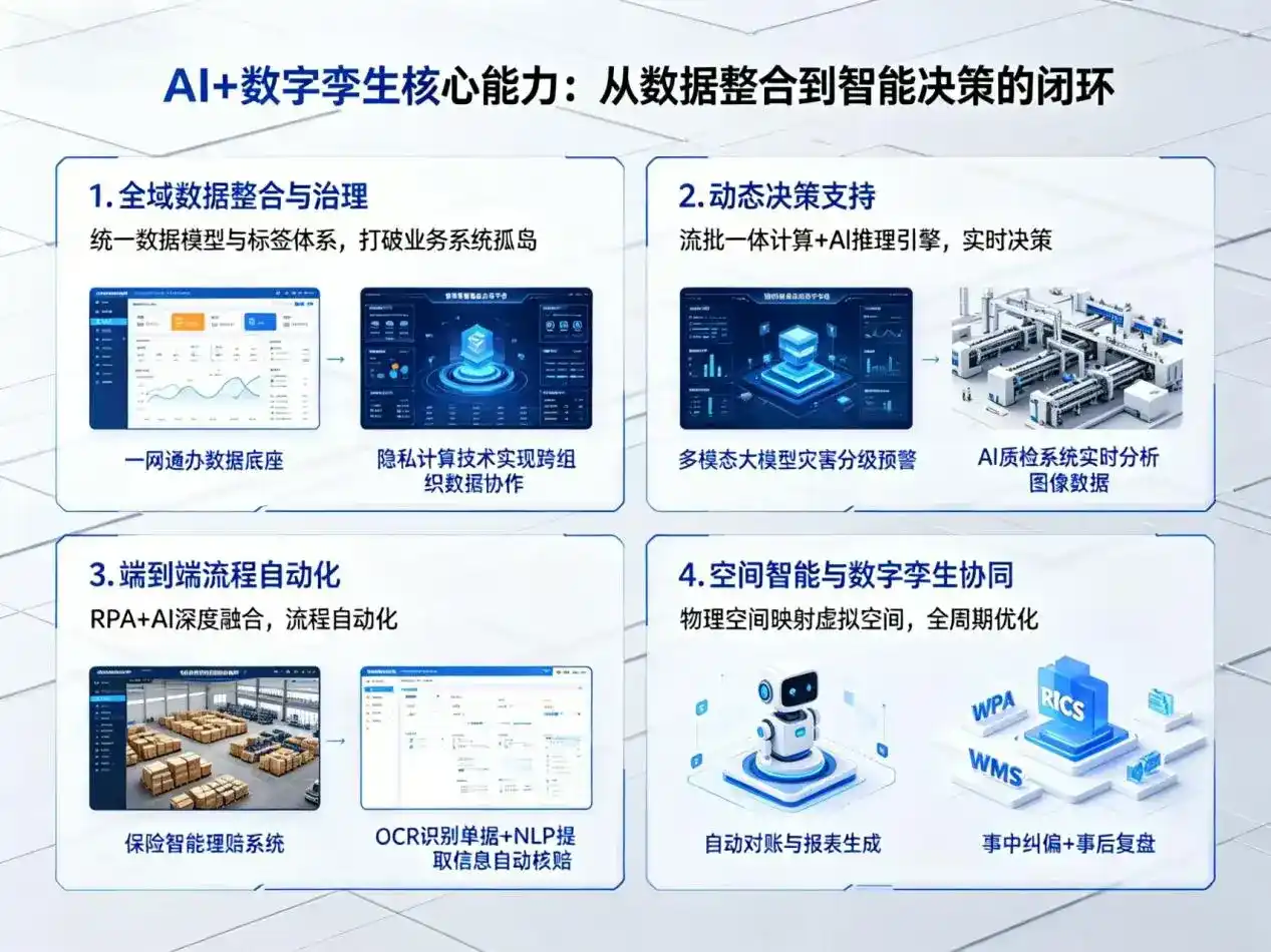 AI大模型落地优化服务｜解决陈巴尔虎旗企业大模型响应慢、输出不准、成本偏高问题
