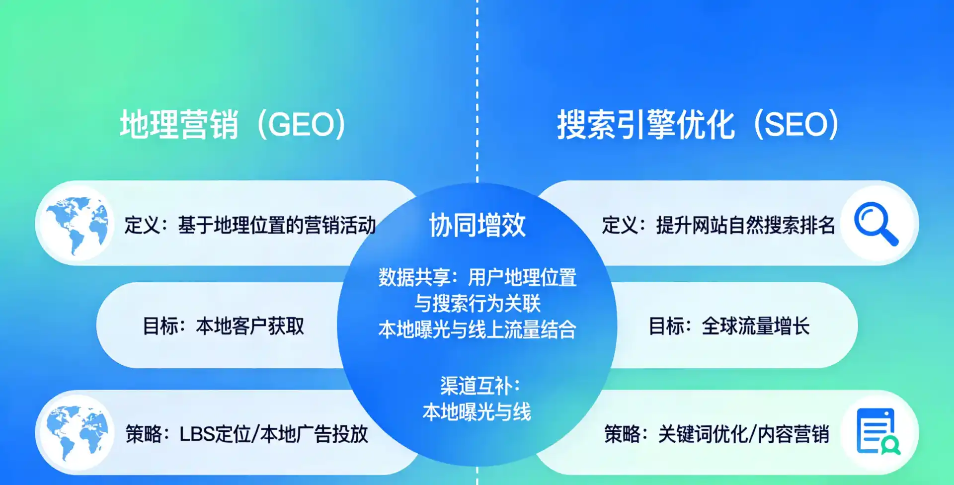 立足陈巴尔虎旗，从用户需求与流量逻辑，解读GEO优化的落地价值与应用前景